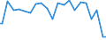 Indicator: Percent of Value of Loans Made Under Participation or Syndication: for More than 365 Days, Low Risk, Large Domestic Banks (DISCONTINUED)