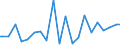 Indicator: Percent of Value of Loans Made Under Participation or Syndication: for More than 365 Days, Low Risk, Small Domestic Banks (DISCONTINUED)