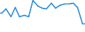 Indicator: Percent of Value of Loans Made Under Participation or Syndication: for More than 365 Days, Moderate Risk, All Commercial Banks (DISCONTINUED)
