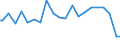 Indicator: Percent of Value of Loans Made Under Participation or Syndication: for More than 365 Days, Moderate Risk, Domestic Banks (DISCONTINUED)