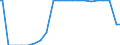 Indicator: Percent of Value of Loans Made Under Participation or Syndication: for More than 365 Days, Moderate Risk, U.S. Branches and Agencies of Foreign Banks (DISCONTINUED)