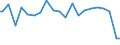 Indicator: Percent of Value of Loans Made Under Participation or Syndication: for More than 365 Days, Moderate Risk, Large Domestic Banks (DISCONTINUED)