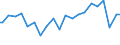 Indicator: Percent of Value of Loans Made Under Participation or Syndication: for More than 365 Days, Moderate Risk, Small Domestic Banks (DISCONTINUED)