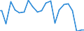 Indicator: Percent of Value of Loans Made Under Participation or Syndication: for More than 365 Days, Minimal Risk, All Commercial Banks (DISCONTINUED)