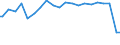 Indicator: Percent of Value of Loans Made Under Participation or Syndication: for More than 365 Days, All Commercial Banks (DISCONTINUED)
