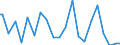 Indicator: Percent of Value of Loans Made Under Participation or Syndication: for More than 365 Days, Minimal Risk, Domestic Banks (DISCONTINUED)