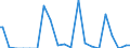 Indicator: Percent of Value of Loans Made Under Participation or Syndication: for More than 365 Days, Minimal Risk, Large Domestic Banks (DISCONTINUED)