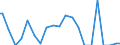 Indicator: Percent of Value of Loans Made Under Participation or Syndication: for More than 365 Days, Minimal Risk, Small Domestic Banks (DISCONTINUED)