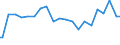 Indicator: Percent of Value of Loans Made Under Participation or Syndication: for More than 365 Days, Other Risk (Acceptable), Domestic Banks (DISCONTINUED)