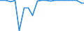 Indicator: Percent of Value of Loans Made Under Participation or Syndication: for More than 365 Days, Other Risk (Acceptable), U.S. Branches and Agencies of Foreign Banks (DISCONTINUED)