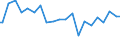 Indicator: Percent of Value of Loans Made Under Participation or Syndication: for More than 365 Days, Other Risk (Acceptable), Large Domestic Banks (DISCONTINUED)