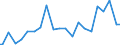 Indicator: Percent of Value of Loans Made Under Participation or Syndication: for More than 365 Days, Other Risk (Acceptable), Small Domestic Banks (DISCONTINUED)