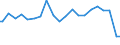 Indicator: Percent of Value of Loans Made Under Participation or Syndication: for More than 365 Days, Domestic Banks (DISCONTINUED)