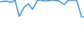 Indicator: Percent of Value of Loans Made Under Participation or Syndication: for More than 365 Days, U.S. Branches and Agencies of Foreign Banks (DISCONTINUED)