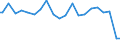 Indicator: Percent of Value of Loans Made Under Participation or Syndication: for More than 365 Days, Large Domestic Banks (DISCONTINUED)