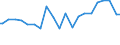 Indicator: Percent of Value of Loans Made Under Participation or Syndication: for More than 365 Days, Small Domestic Banks (DISCONTINUED)