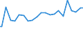 Indicator: Percent of Value of Loans Made Under Participation or Syndication: for 31 to 365 Days, Low Risk, All Commercial Banks (DISCONTINUED)