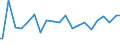 Indicator: Percent of Value of Loans Made Under Participation or Syndication: for 31 to 365 Days, Low Risk, Domestic Banks (DISCONTINUED)