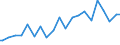Indicator: Percent of Value of Loans Made Under Participation or Syndication: for 31 to 365 Days, Low Risk, U.S. Branches and Agencies of Foreign Banks (DISCONTINUED)