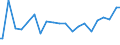 Indicator: Percent of Value of Loans Made Under Participation or Syndication: for 31 to 365 Days, Low Risk, Large Domestic Banks (DISCONTINUED)