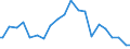 Indicator: Percent of Value of Loans Made Under Participation or Syndication: for 31 to 365 Days, Low Risk, Small Domestic Banks (DISCONTINUED)