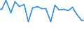 Indicator: Percent of Value of Loans Made Under Participation or Syndication: for 31 to 365 Days, Moderate Risk, All Commercial Banks (DISCONTINUED)