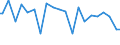 Indicator: Percent of Value of Loans Made Under Participation or Syndication: for 31 to 365 Days, Moderate Risk, Domestic Banks (DISCONTINUED)
