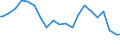 Indicator: Percent of Value of Loans Made Under Participation or Syndication: for 31 to 365 Days, Moderate Risk, U.S. Branches and Agencies of Foreign Banks (DISCONTINUED)