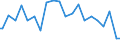 Indicator: Percent of Value of Loans Made Under Participation or Syndication: for 31 to 365 Days, Moderate Risk, Small Domestic Banks (DISCONTINUED)