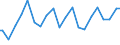 Indicator: Percent of Value of Loans Made Under Participation or Syndication: for 31 to 365 Days, Minimal Risk, All Commercial Banks (DISCONTINUED)