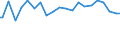 Indicator: Percent of Value of Loans Made Under Participation or Syndication: for 31 to 365 Days, All Commercial Banks (DISCONTINUED)