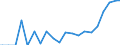 Indicator: Percent of Value of Loans Made Under Participation or Syndication: for 31 to 365 Days, Minimal Risk, U.S. Branches and Agencies of Foreign Banks (DISCONTINUED)