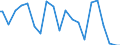 Indicator: Percent of Value of Loans Made Under Participation or Syndication: for 31 to 365 Days, Minimal Risk, Large Domestic Banks (DISCONTINUED)