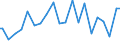 Indicator: Percent of Value of Loans Made Under Participation or Syndication: for 31 to 365 Days, Minimal Risk, Small Domestic Banks (DISCONTINUED)