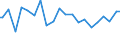Indicator: Percent of Value of Loans Made Under Participation or Syndication: for 31 to 365 Days, Other Risk (Acceptable), All Commercial Banks (DISCONTINUED)