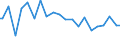 Indicator: Percent of Value of Loans Made Under Participation or Syndication: for 31 to 365 Days, Other Risk (Acceptable), Domestic Banks (DISCONTINUED)