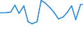 Indicator: Percent of Value of Loans Made Under Participation or Syndication: for 31 to 365 Days, Other Risk (Acceptable), U.S. Branches and Agencies of Foreign Banks (DISCONTINUED)