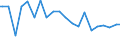 Indicator: Percent of Value of Loans Made Under Participation or Syndication: for 31 to 365 Days, Other Risk (Acceptable), Large Domestic Banks (DISCONTINUED)