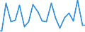 Indicator: Percent of Value of Loans Made Under Participation or Syndication: for 31 to 365 Days, Other Risk (Acceptable), Small Domestic Banks (DISCONTINUED)