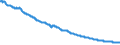 Indicator: Relative Price of Equipment: and Software (DISCONTINUED)