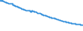 Indicator: Relative Price of: Relative Price of: Investment Goods