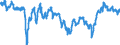 Indicator: Moody's Seasoned Aaa Corporate Bond Yield Relative to Yield on 10-Year Treasury Constant Maturity: 
