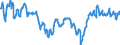 Indicator: Moody's Seasoned Aaa Corporate Bond Yield Relative to Yield on 10-Year Treasury Constant Maturity: 