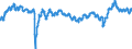 Indicator: Moody's Seasoned Aaa Corporate Bond Yield Relative to Yield on 10-Year Treasury Constant Maturity: 