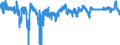 Indicator: Moody's Seasoned Aaa Corporate Bond Yield Relative to Yield on 10-Year Treasury Constant Maturity: 