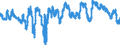 Indicator: Moody's Seasoned Aaa Corporate Bond: Minus Federal Funds Rate