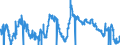 Indicator: Moody's Seasoned: Baa Corporate Bond Minus Federal Funds Rate