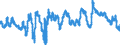 Indicator: Moody's Seasoned: Baa Corporate Bond Minus Federal Funds Rate