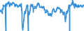 Indicator: 10-Year: Breakeven Inflation Rate