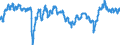 Indicator: 10-Year: Breakeven Inflation Rate